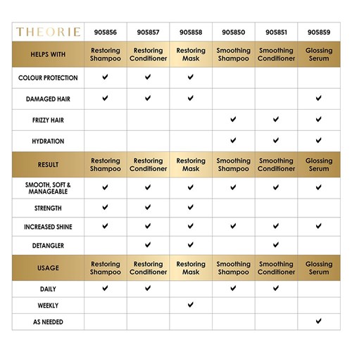 Theorie Pure Professional Glossing Hair Serum