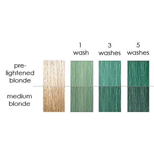 Keracolor Color Clenditioner Colour Shampoo Mint