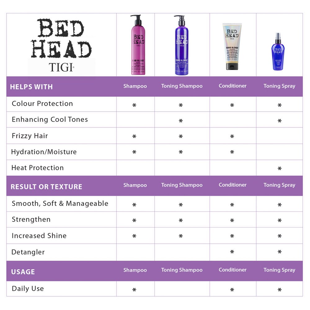 Tigi Bed Head Dumb Blonde Purple Toning Shampoo I Glamour Com